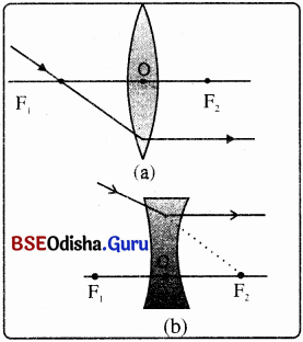 BSE Odisha 10th Class Physical Science Notes Chapter 6 img-23