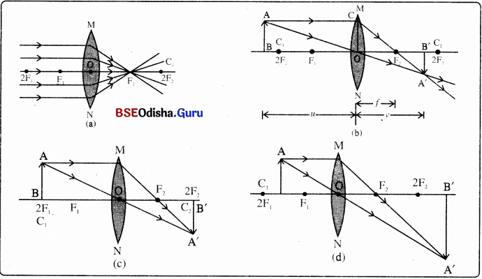 BSE Odisha 10th Class Physical Science Notes Chapter 6 img-25