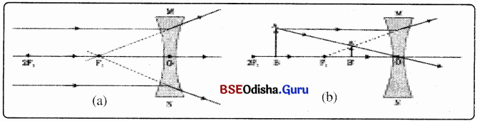 BSE Odisha 10th Class Physical Science Notes Chapter 6 img-27