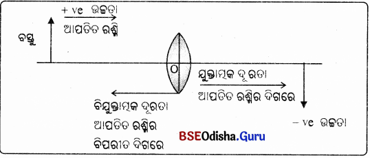 BSE Odisha 10th Class Physical Science Notes Chapter 6 img-28