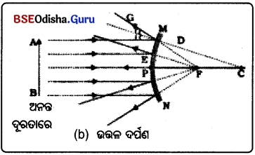 BSE Odisha 10th Class Physical Science Notes Chapter 6 img-6