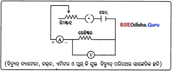 BSE Odisha 10th Class Physical Science Notes Chapter 8 img-7