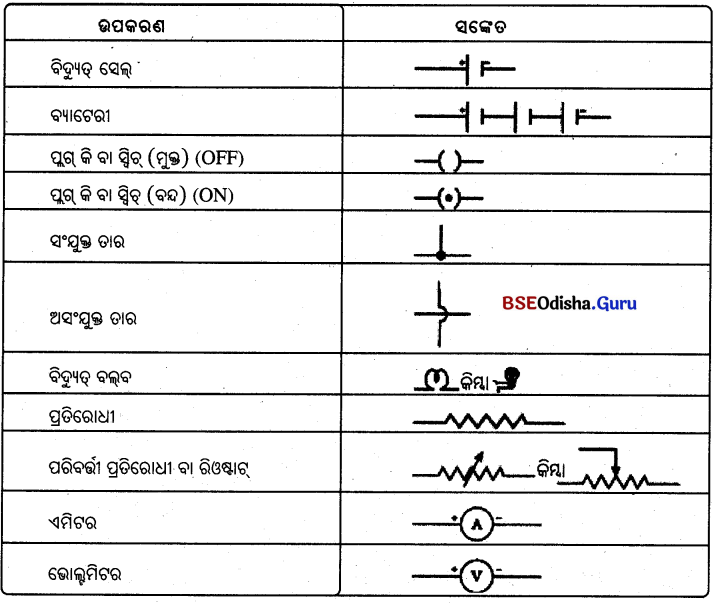 BSE Odisha 10th Class Physical Science Notes Chapter 8 img-8