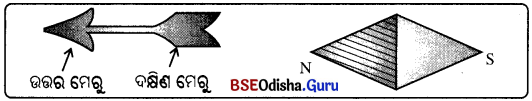 BSE Odisha 10th Class Physical Science Notes Chapter 9 img-1