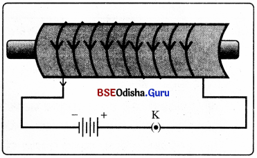 BSE Odisha 10th Class Physical Science Notes Chapter 9 img-2