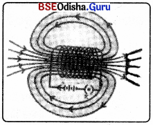 BSE Odisha 10th Class Physical Science Notes Chapter 9 img-3