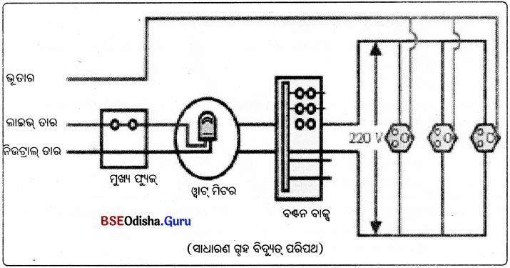 BSE Odisha 10th Class Physical Science Notes Chapter 9 img-5