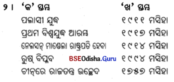 BSE Odisha 9th Class History Important Questions Chapter 2 ପ୍ରଥମ ବିଶ୍ୱଯୁଦ୍ଧ 2