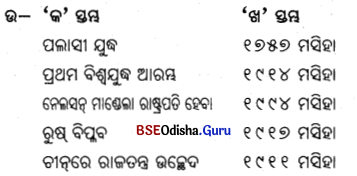 BSE Odisha 9th Class History Important Questions Chapter 2 ପ୍ରଥମ ବିଶ୍ୱଯୁଦ୍ଧ 3