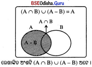 BSE Odisha 9th Class Maths Solutions Algebra Chapter 1 ସେଟ୍ ପ୍ରକ୍ରିୟା ଏବଂ ସେଟ୍‌ର ପ୍ରୟୋଗ Ex 1(a) 4