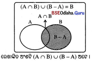 BSE Odisha 9th Class Maths Solutions Algebra Chapter 1 ସେଟ୍ ପ୍ରକ୍ରିୟା ଏବଂ ସେଟ୍‌ର ପ୍ରୟୋଗ Ex 1(a) 5