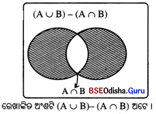 BSE Odisha 9th Class Maths Solutions Algebra Chapter 1 ସେଟ୍ ପ୍ରକ୍ରିୟା ଏବଂ ସେଟ୍‌ର ପ୍ରୟୋଗ Ex 1(a) 6
