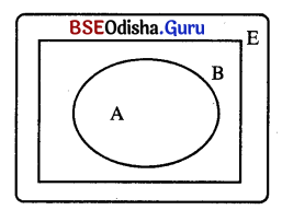 BSE Odisha 9th Class Maths Solutions Algebra Chapter 1 ସେଟ୍ ପ୍ରକ୍ରିୟା ଏବଂ ସେଟ୍‌ର ପ୍ରୟୋଗ Ex 1(b)