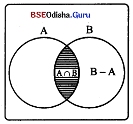BSE Odisha 9th Class Maths Solutions Algebra Chapter 1 ସେଟ୍ ପ୍ରକ୍ରିୟା ଏବଂ ସେଟ୍‌ର ପ୍ରୟୋଗ Ex 1(c) 1