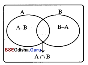 BSE Odisha 9th Class Maths Solutions Algebra Chapter 1 ସେଟ୍ ପ୍ରକ୍ରିୟା ଏବଂ ସେଟ୍‌ର ପ୍ରୟୋଗ Ex 1(c) 2