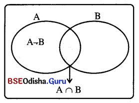 BSE Odisha 9th Class Maths Solutions Algebra Chapter 1 ସେଟ୍ ପ୍ରକ୍ରିୟା ଏବଂ ସେଟ୍‌ର ପ୍ରୟୋଗ Ex 1(c) 3