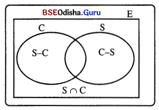 BSE Odisha 9th Class Maths Solutions Algebra Chapter 1 ସେଟ୍ ପ୍ରକ୍ରିୟା ଏବଂ ସେଟ୍‌ର ପ୍ରୟୋଗ Ex 1(c) 5