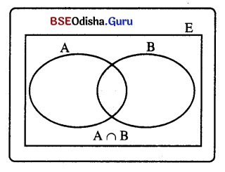 BSE Odisha 9th Class Maths Solutions Algebra Chapter 1 ସେଟ୍ ପ୍ରକ୍ରିୟା ଏବଂ ସେଟ୍‌ର ପ୍ରୟୋଗ Ex 1(c) 7