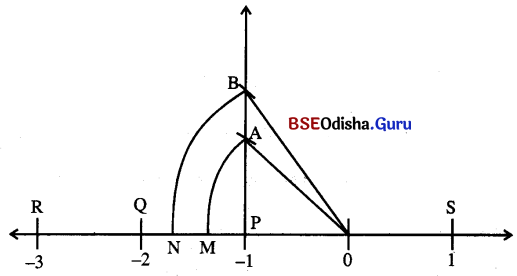 BSE Odisha 9th Class Maths Solutions Algebra Chapter 2 ବାସ୍ତବ ସଂଖ୍ୟା Ex 2(b) 17