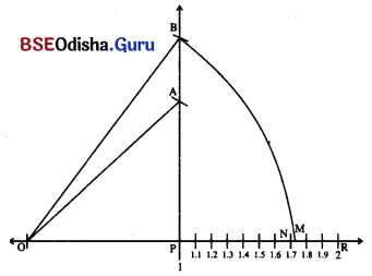 BSE Odisha 9th Class Maths Solutions Algebra Chapter 2 ବାସ୍ତବ ସଂଖ୍ୟା Ex 2(b) 20