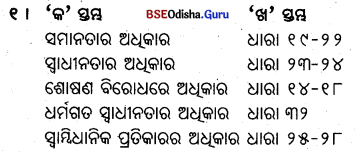 BSE Odisha 9th Class Political Science Important Questions Chapter 1 ମୌଳିକ ଅଧୂକାର - 1