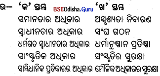 BSE Odisha 9th Class Political Science Important Questions Chapter 1 ମୌଳିକ ଅଧୂକାର - 4