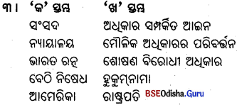 BSE Odisha 9th Class Political Science Important Questions Chapter 1 ମୌଳିକ ଅଧୂକାର - 5