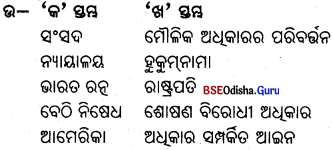 BSE Odisha 9th Class Political Science Important Questions Chapter 1 ମୌଳିକ ଅଧୂକାର - 6