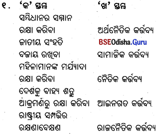 BSE Odisha 9th Class Political Science Important Questions Chapter 2 ମୌଳିକ କର୍ତ୍ତବ୍ୟ - 1