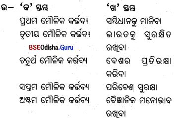 BSE Odisha 9th Class Political Science Important Questions Chapter 2 ମୌଳିକ କର୍ତ୍ତବ୍ୟ - 4