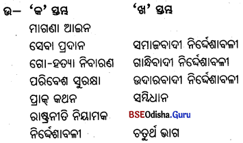 BSE Odisha 9th Class Political Science Important Questions Chapter 3 ରାଷ୍ଟ୍ରନୀତି ନିୟାମକ ନିର୍ଦ୍ଦେଶାବଳୀ Q. 4