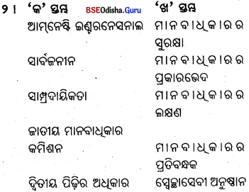 BSE Odisha 9th Class Political Science Important Questions Chapter 4 ମାନବାଧିକାର Q. 3