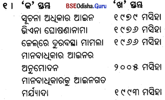 BSE Odisha 9th Class Political Science Important Questions Chapter 4 ମାନବାଧିକାର Q.1