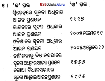 BSE Odisha 9th Class Political Science Important Questions Chapter 5 ସୂଚନା ଅଧିକାର Q.1