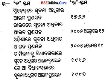BSE Odisha 9th Class Political Science Important Questions Chapter 5 ସୂଚନା ଅଧିକାର Q.2