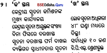 BSE Odisha 9th Class Political Science Important Questions Chapter 5 ସୂଚନା ଅଧିକାର Q.3