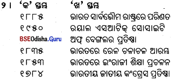 BSE Odisha 9th Class Political Science Important Questions Chapter 6 ଭାରତୀୟ ଜାତୀୟତାବାଦ Q. 3