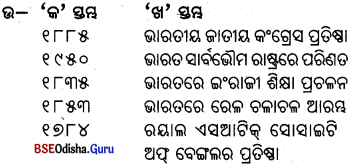 BSE Odisha 9th Class Political Science Important Questions Chapter 6 ଭାରତୀୟ ଜାତୀୟତାବାଦ Q. 4