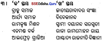 BSE Odisha 9th Class Political Science Important Questions Chapter 6 ଭାରତୀୟ ଜାତୀୟତାବାଦ Q. 5