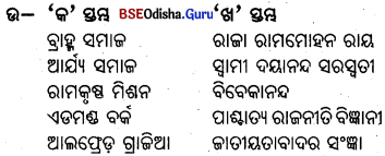 BSE Odisha 9th Class Political Science Important Questions Chapter 6 ଭାରତୀୟ ଜାତୀୟତାବାଦ Q. 6
