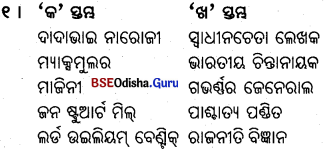 BSE Odisha 9th Class Political Science Important Questions Chapter 6 ଭାରତୀୟ ଜାତୀୟତାବାଦ Q.1