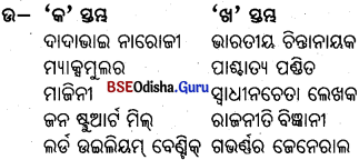 BSE Odisha 9th Class Political Science Important Questions Chapter 6 ଭାରତୀୟ ଜାତୀୟତାବାଦ Q.2