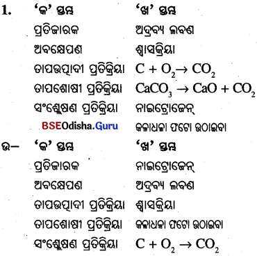 BSE Odisha Class 10 Physical Science Important Questions Chapter 1 img-3