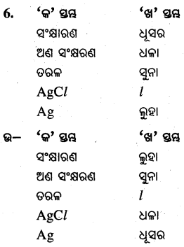 BSE Odisha Class 10 Physical Science Important Questions Chapter 1 img-8
