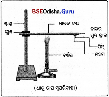 BSE Odisha Class 10 Physical Science Solutions Chapter 3 img-12