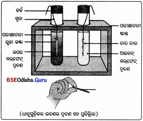 BSE Odisha Class 10 Physical Science Solutions Chapter 3 img-19