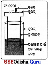 BSE Odisha Class 10 Physical Science Solutions Chapter 3 img-22