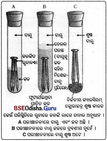 BSE Odisha Class 10 Physical Science Solutions Chapter 3 img-25