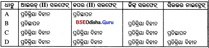 BSE Odisha Class 10 Physical Science Solutions Chapter 3 img-6