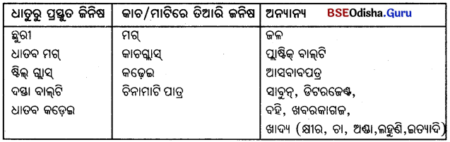 BSE Odisha Class 10 Physical Science Solutions Chapter 4 img-17